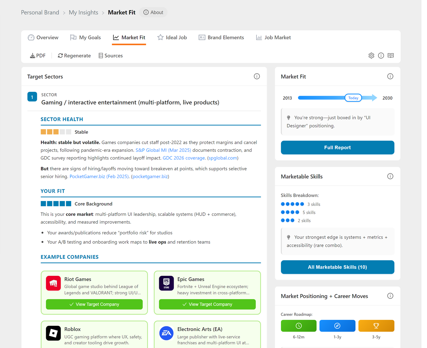 Market Fit Report Overview