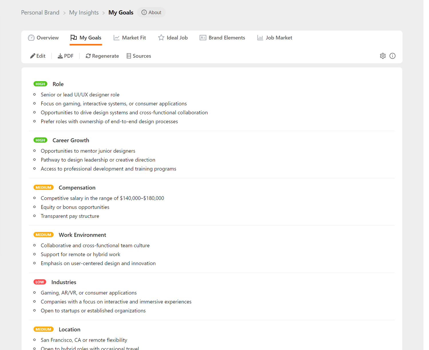 My Goals Overview