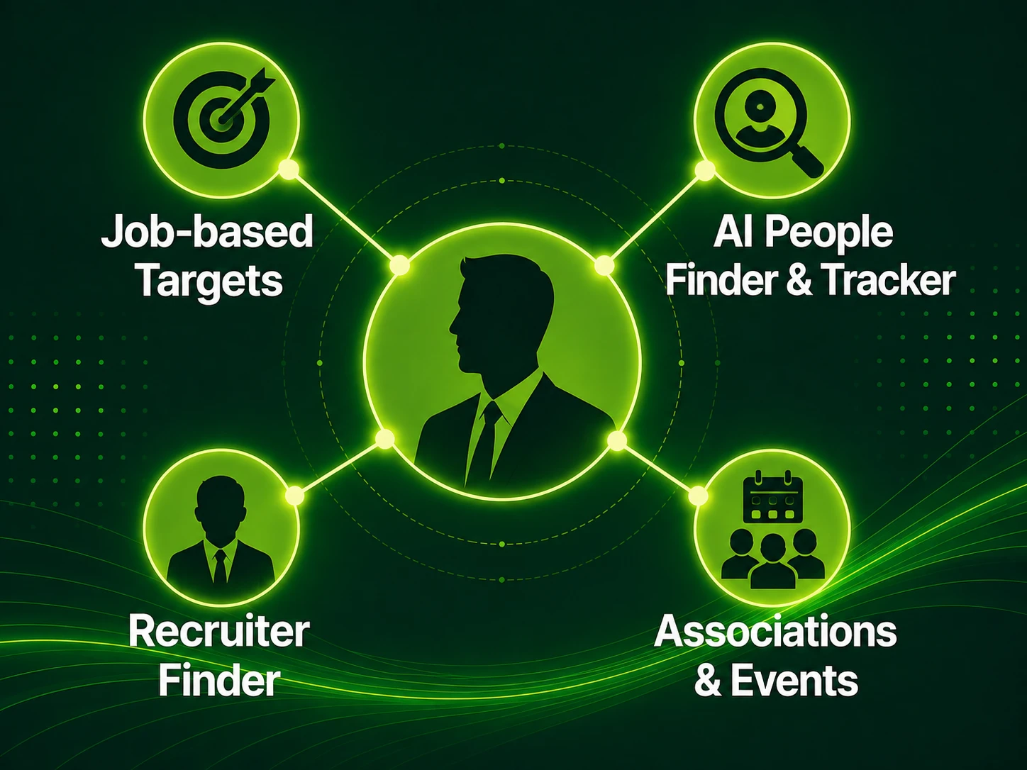 Network map of hiring managers, recruiters, alumni, mentors and referral sources