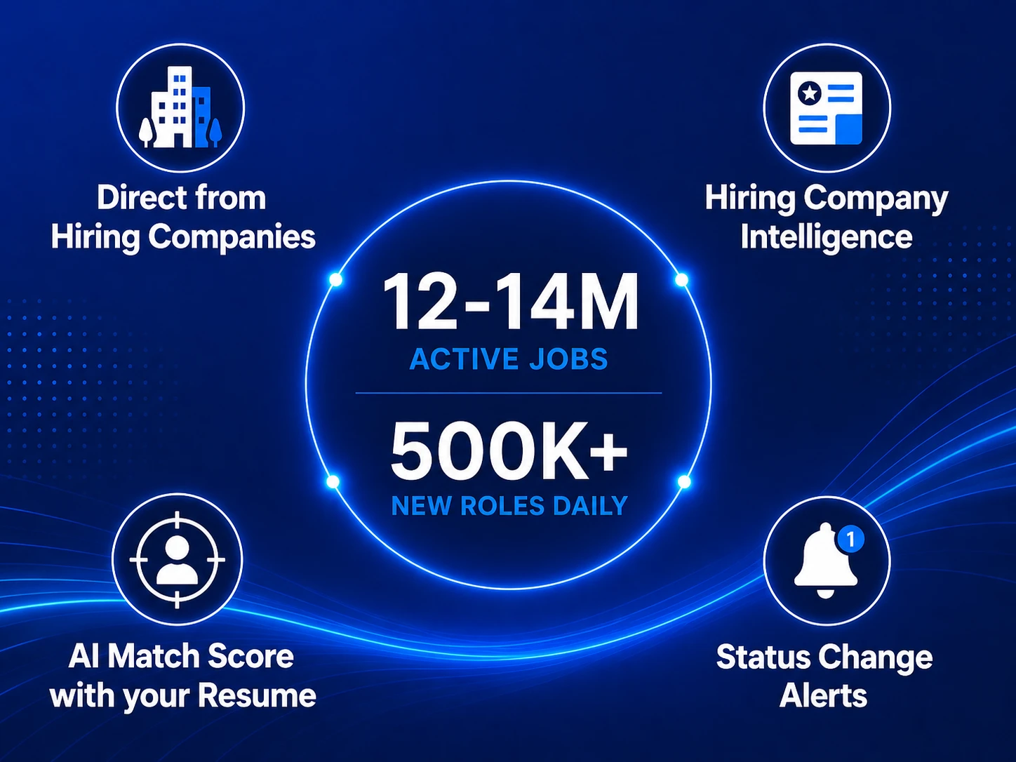 Top job matches, 12-14M job inventory and target company insights in Callings.ai