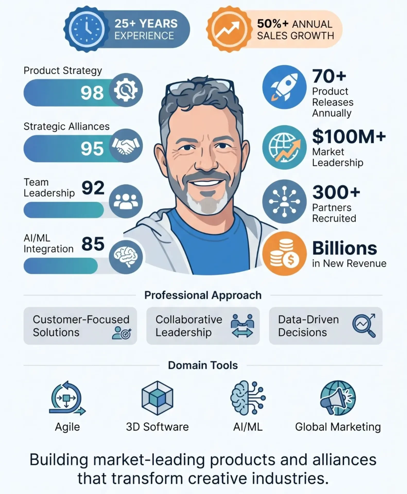 Personal brand profile overview in Callings.ai