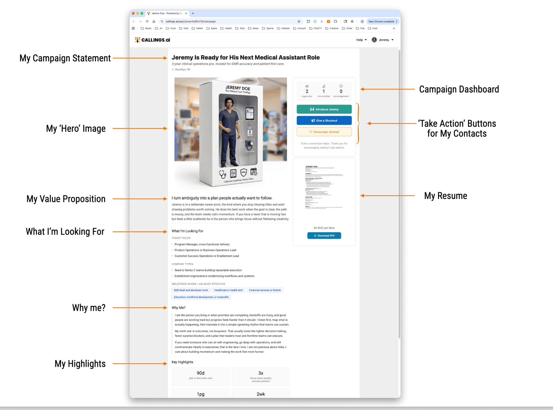 Annotated view of a Callings.ai Campaign page showing campaign statement, hero image, value proposition, and action buttons