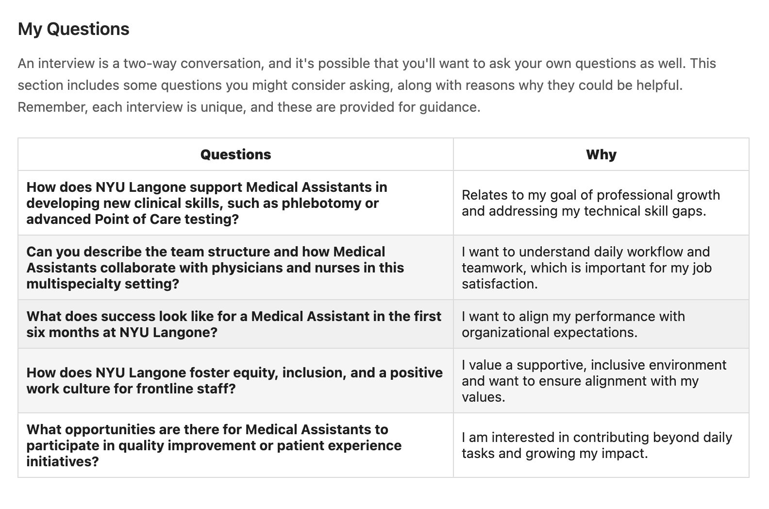 Thoughtful questions to ask interviewers aligned with career goals