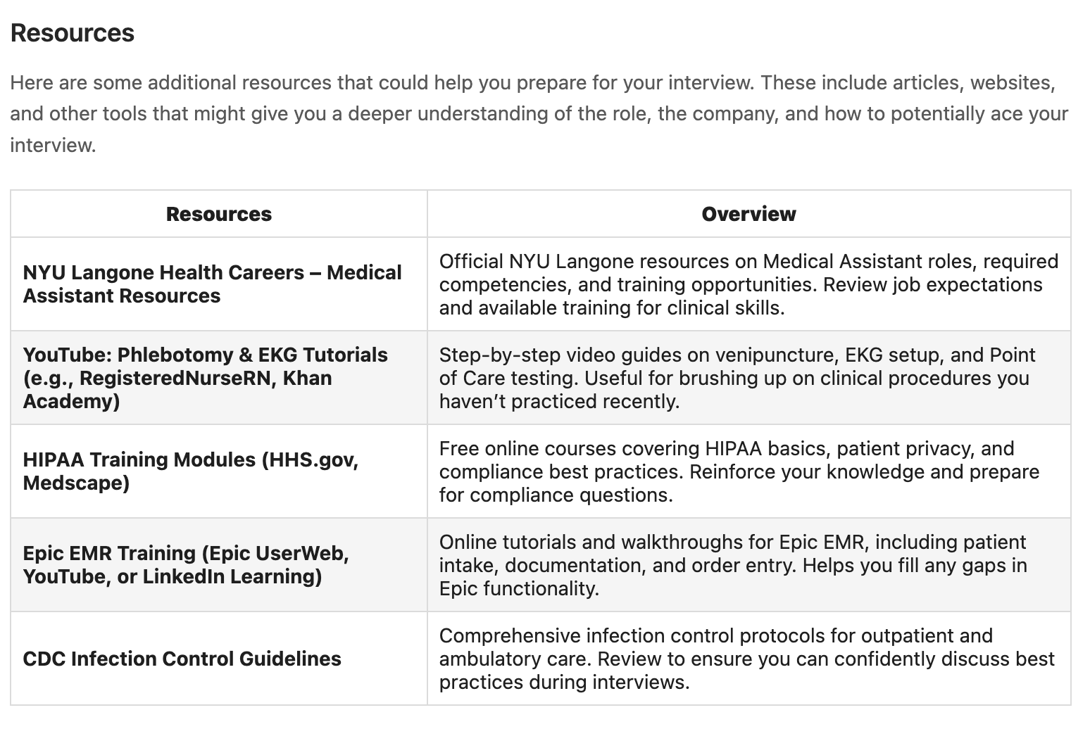 Targeted resources and tools for interview preparation
