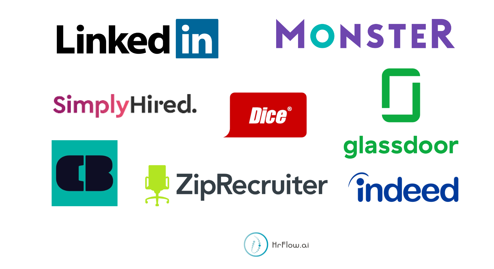 Add jobs from LinkedIn, Indeed, or any source
