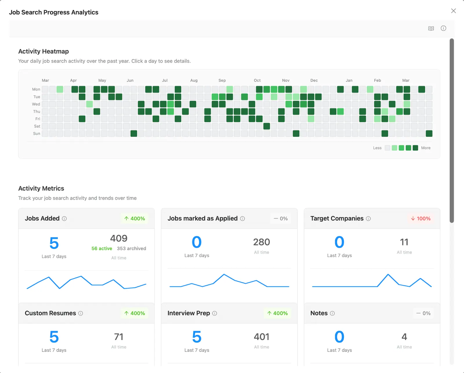 Kanban board for job search pipeline tracking